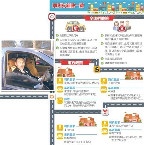 左图 滴滴专车司机杨师傅，因为户籍不在北京，他说也许会离开网约车行业。 袁勇 摄